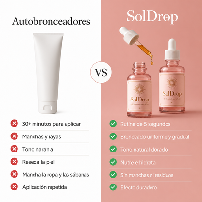 SolDrop — Gotas Bronceadoras Naturales